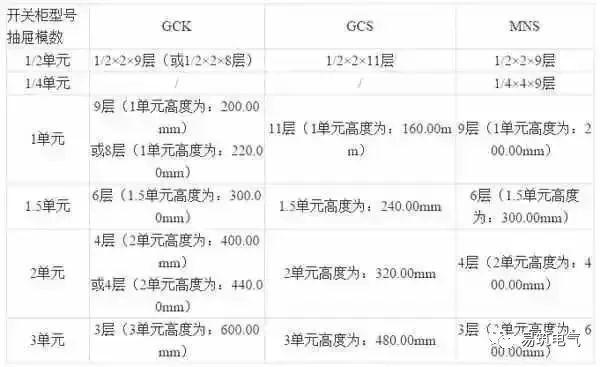 開關柜為什么稱之為“完整配電裝置”？