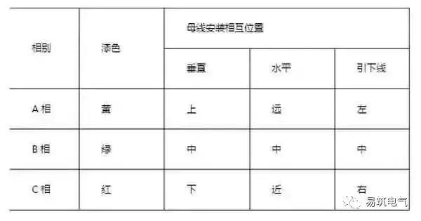 開關柜為什么稱之為“完整配電裝置”？