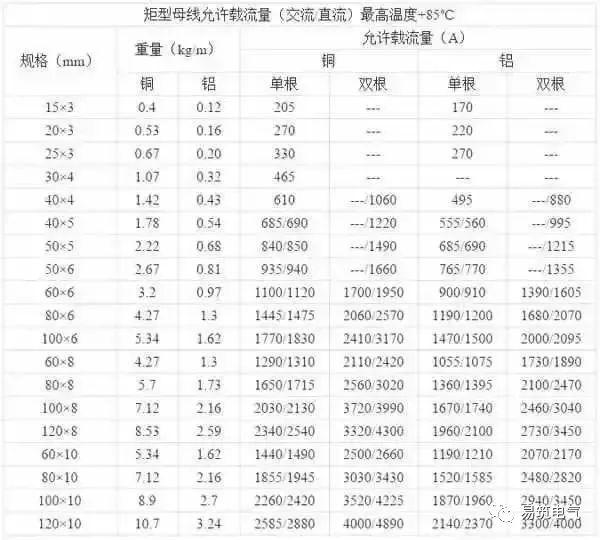 開關柜為什么稱之為“完整配電裝置”？