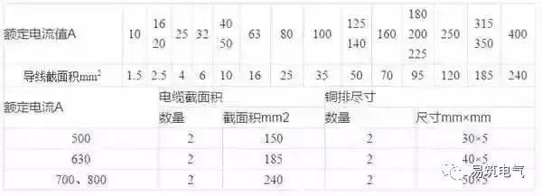開關柜為什么稱之為“完整配電裝置”？