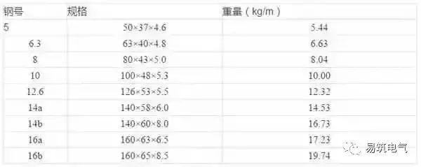 開關柜為什么稱之為“完整配電裝置”？