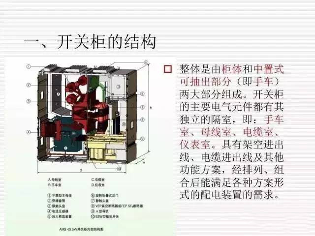 35KV高壓開關柜圖文說明，電力用戶一定要看！