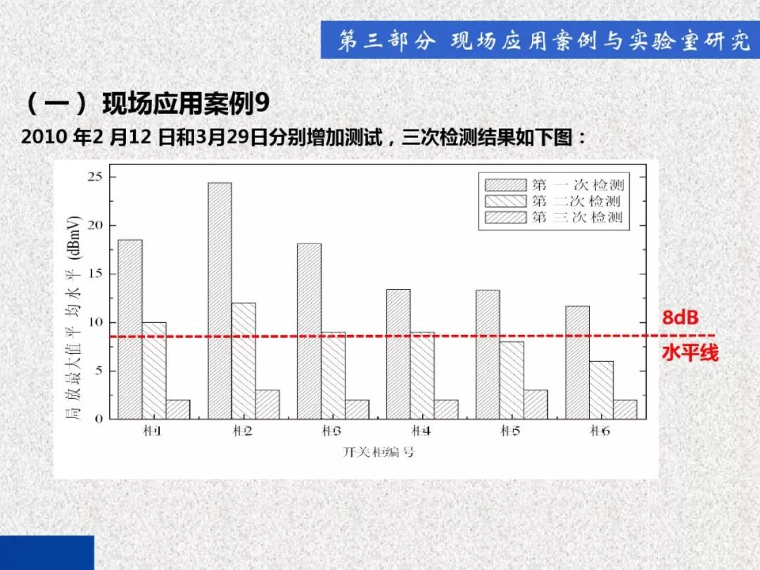 超級詳細！開關柜局部放電實時檢測技術探討