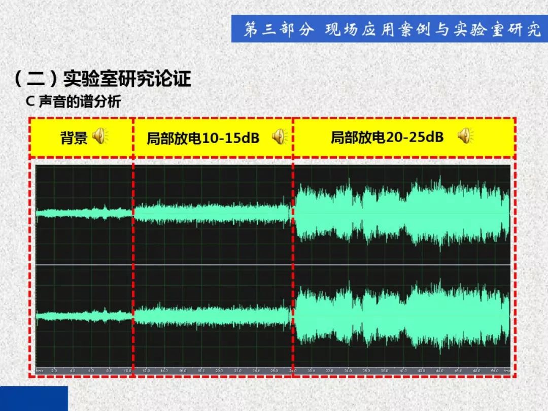 超級詳細！開關柜局部放電實時檢測技術探討