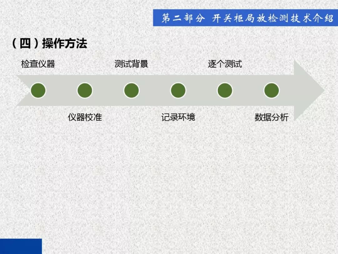 超級詳細！開關柜局部放電實時檢測技術探討