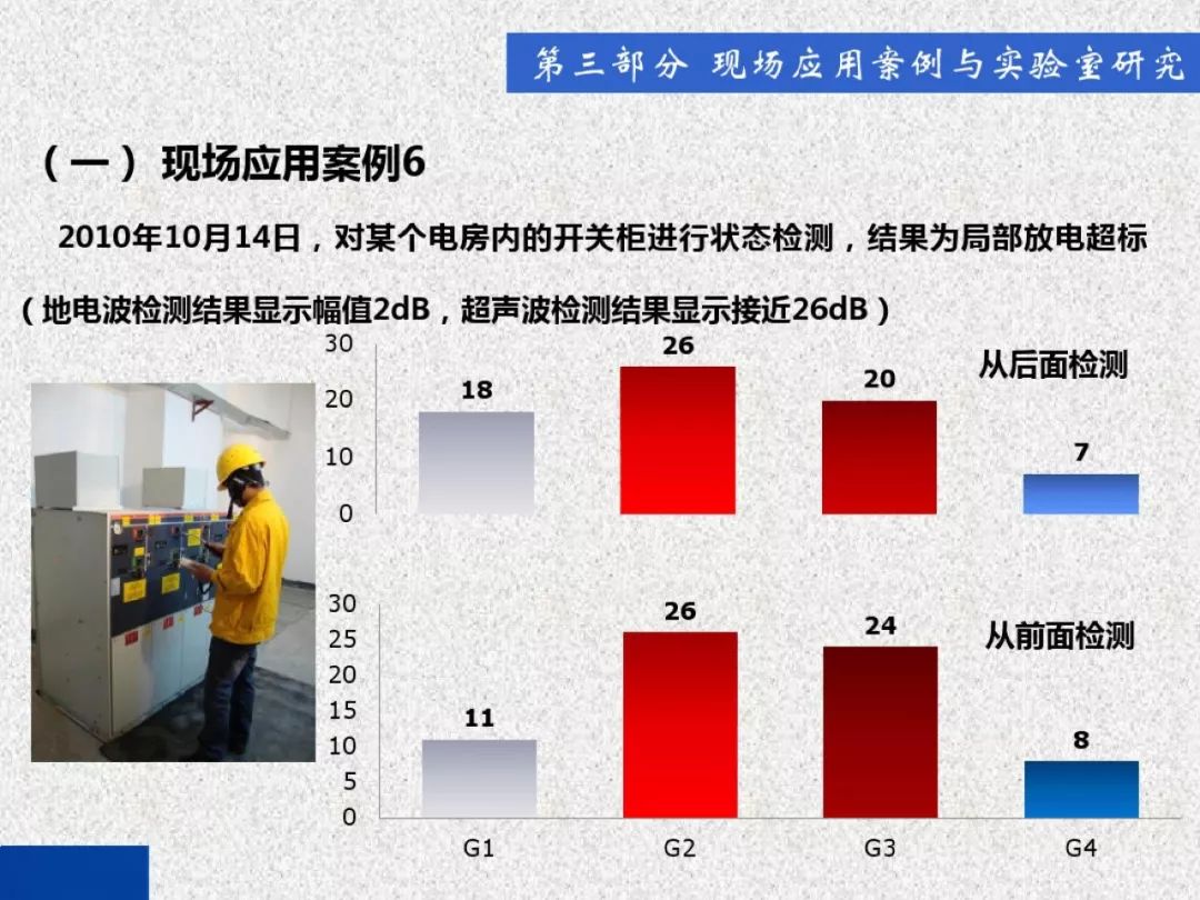 超級詳細！開關柜局部放電實時檢測技術探討