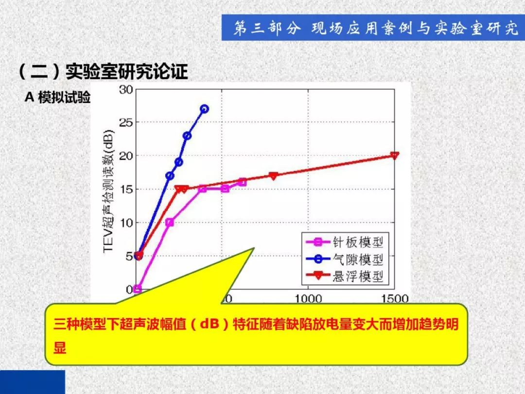 超級詳細！開關柜局部放電實時檢測技術探討