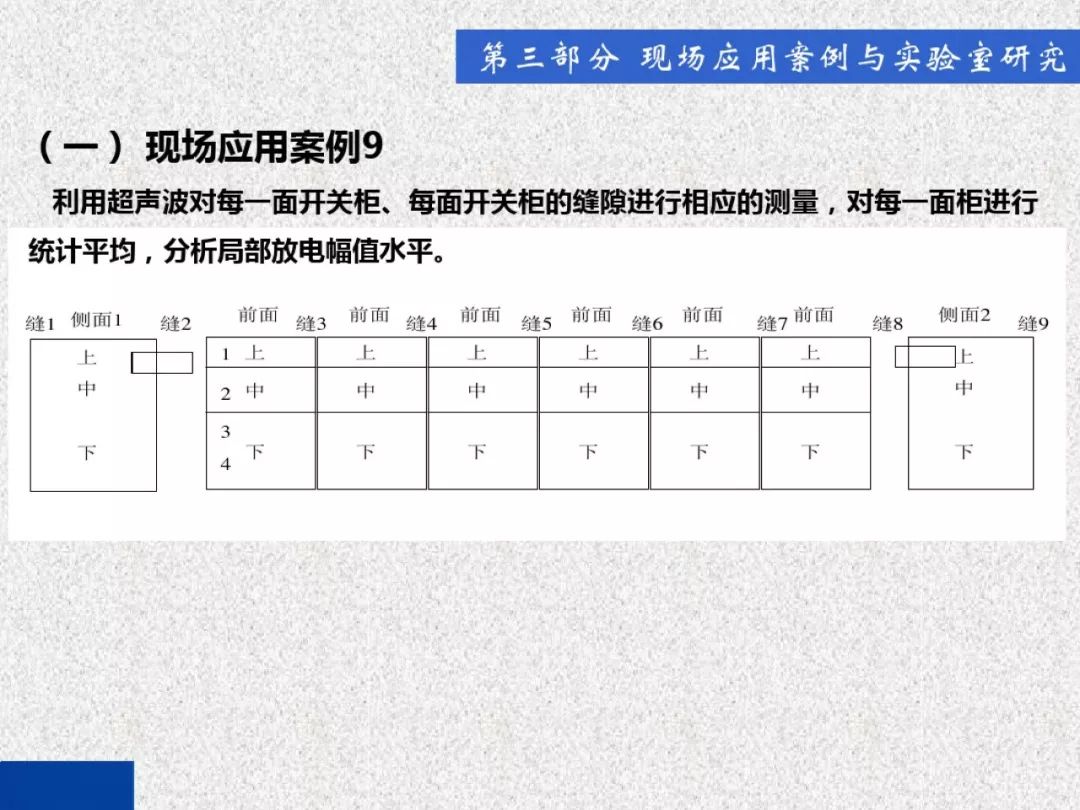 超級詳細！開關柜局部放電實時檢測技術探討
