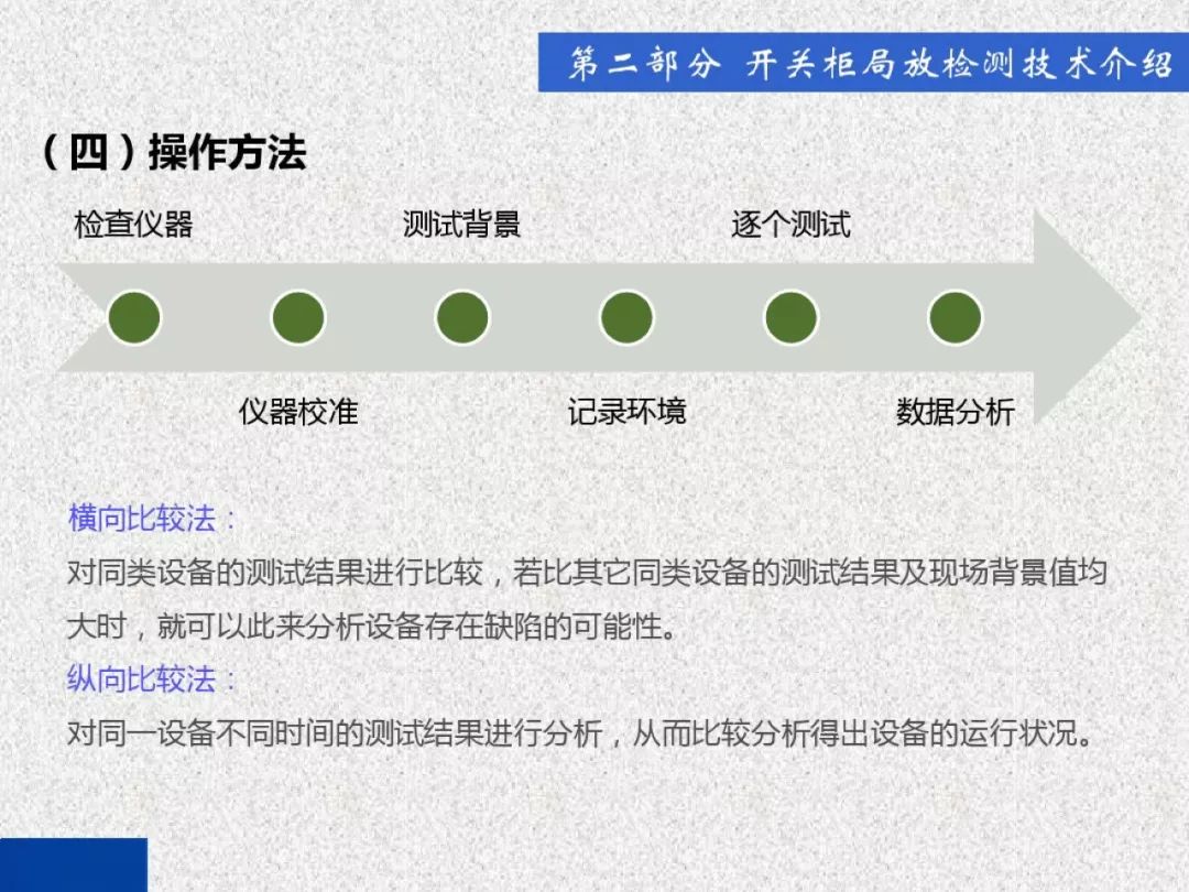 超級詳細！開關柜局部放電實時檢測技術探討