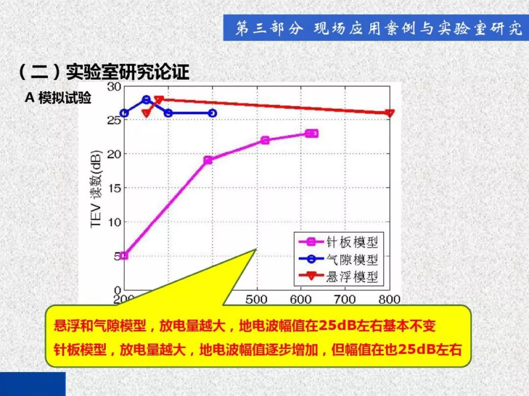 超級詳細！開關柜局部放電實時檢測技術探討