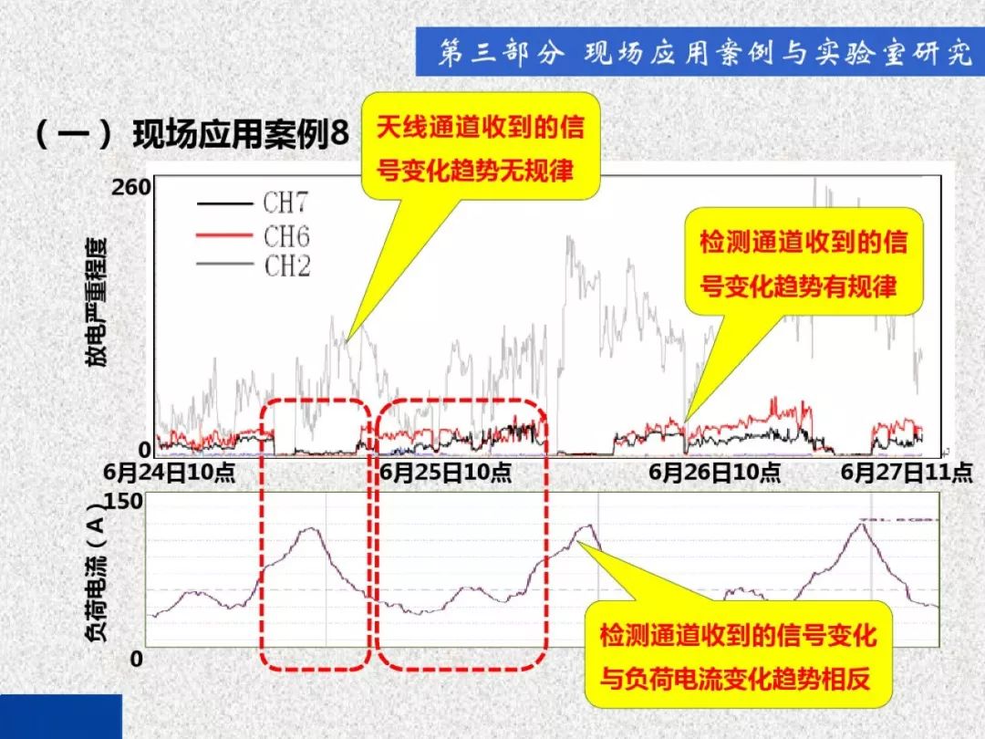 超級詳細！開關柜局部放電實時檢測技術探討