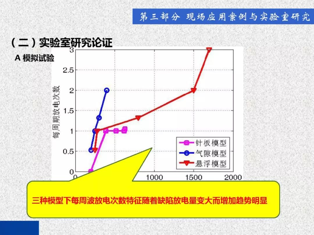 超級詳細！開關柜局部放電實時檢測技術探討