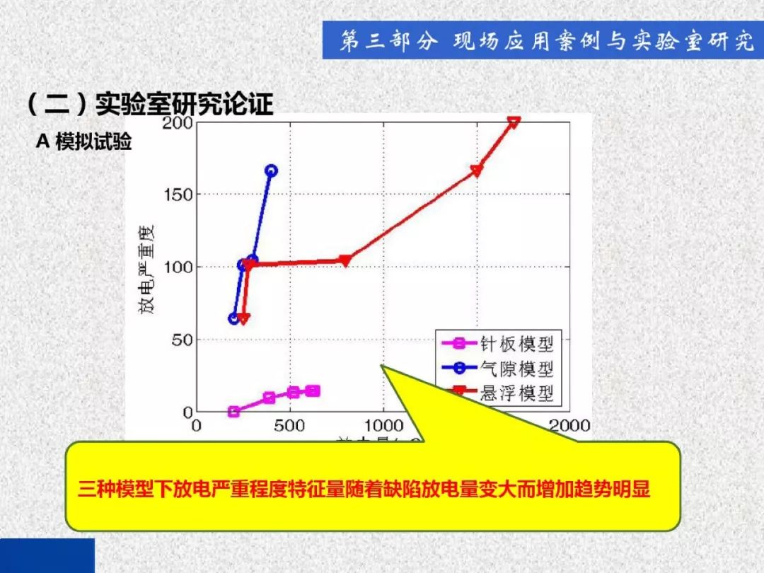 超級詳細！開關柜局部放電實時檢測技術探討