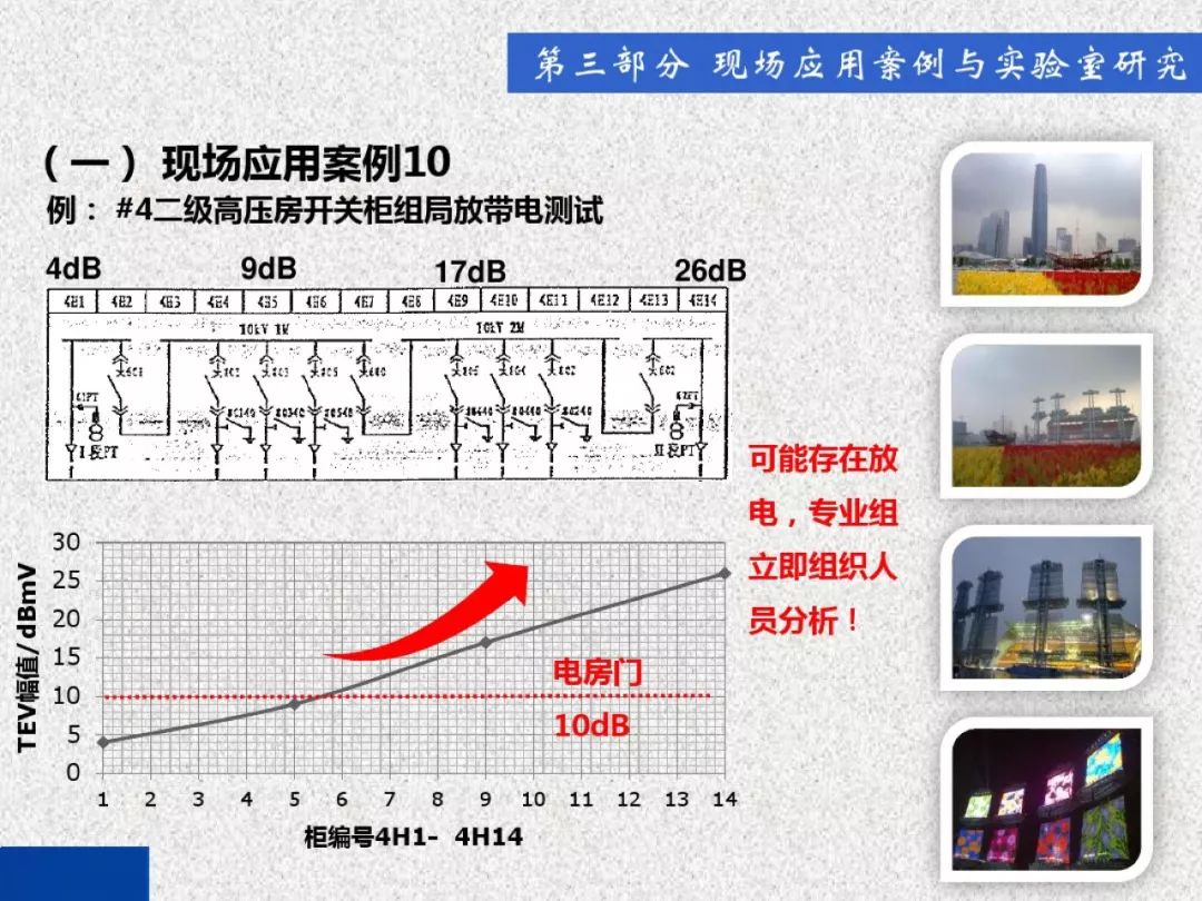 超級詳細！開關柜局部放電實時檢測技術探討