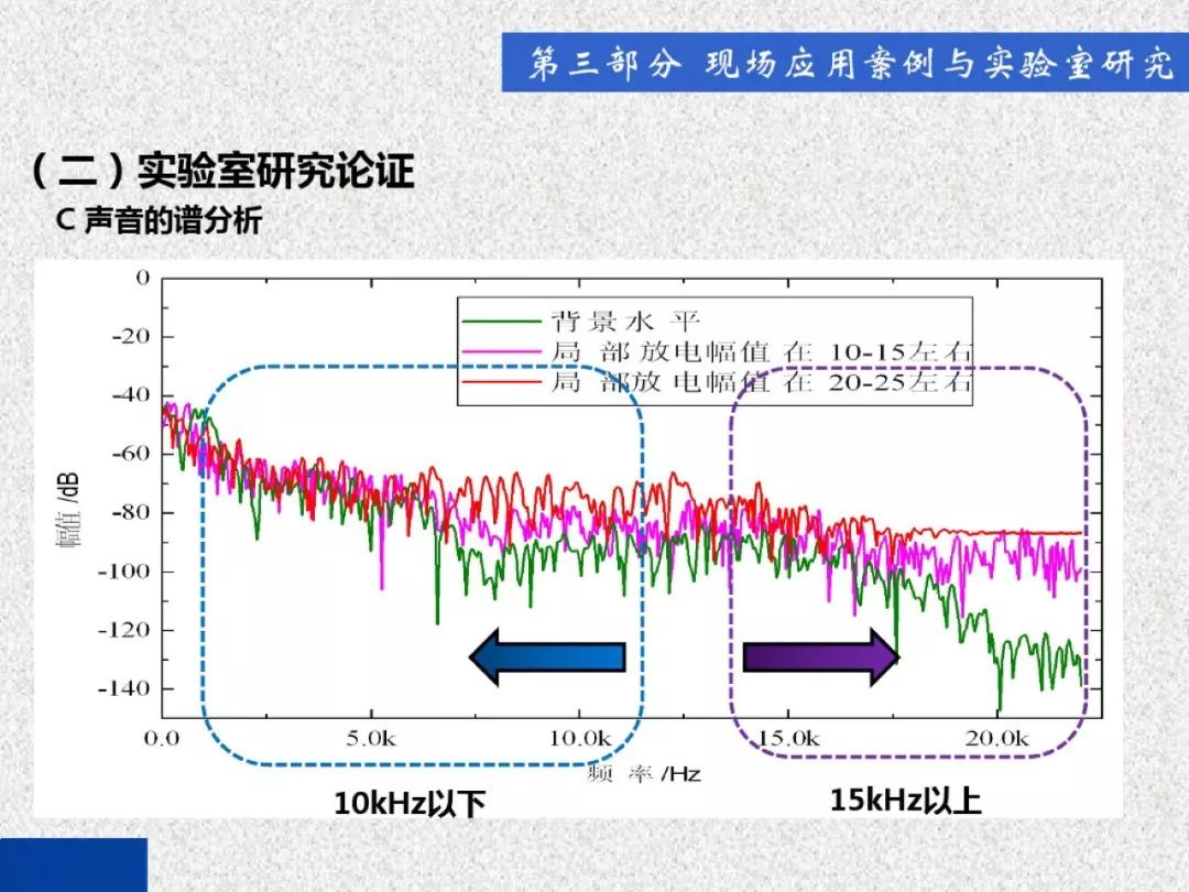 超級詳細！開關柜局部放電實時檢測技術探討