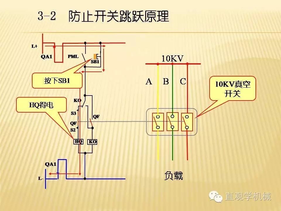 中壓開關(guān)柜高清3D動(dòng)畫分析，控制原理PPT！