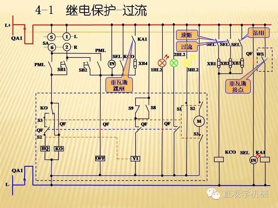 中壓開關(guān)柜高清3D動(dòng)畫分析，控制原理PPT！