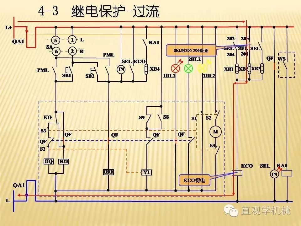 中壓開關(guān)柜高清3D動(dòng)畫分析，控制原理PPT！