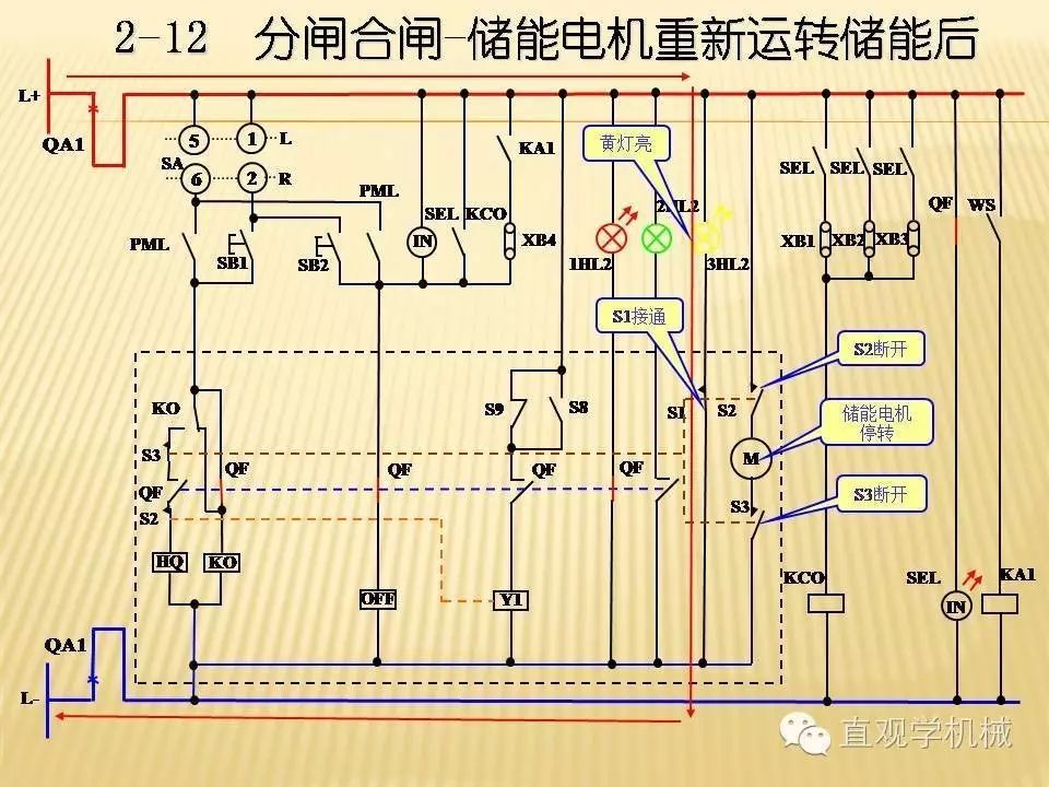 中壓開關(guān)柜高清3D動(dòng)畫分析，控制原理PPT！