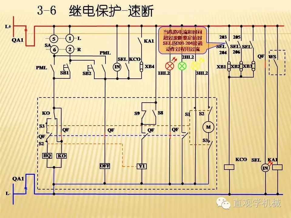 中壓開關(guān)柜高清3D動(dòng)畫分析，控制原理PPT！