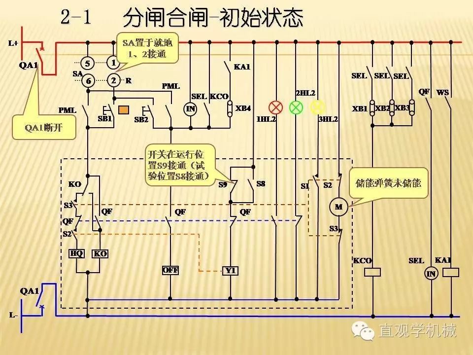 中壓開關(guān)柜高清3D動(dòng)畫分析，控制原理PPT！