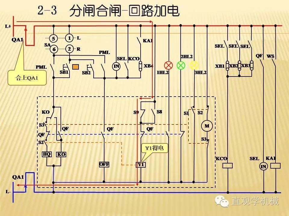 中壓開關(guān)柜高清3D動(dòng)畫分析，控制原理PPT！