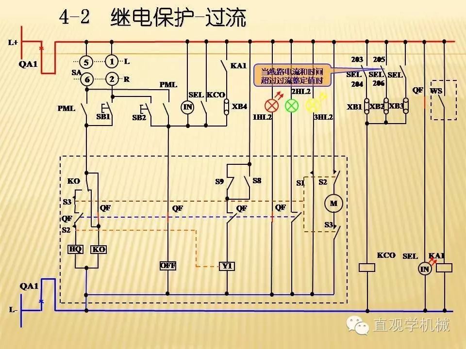中壓開關(guān)柜高清3D動(dòng)畫分析，控制原理PPT！