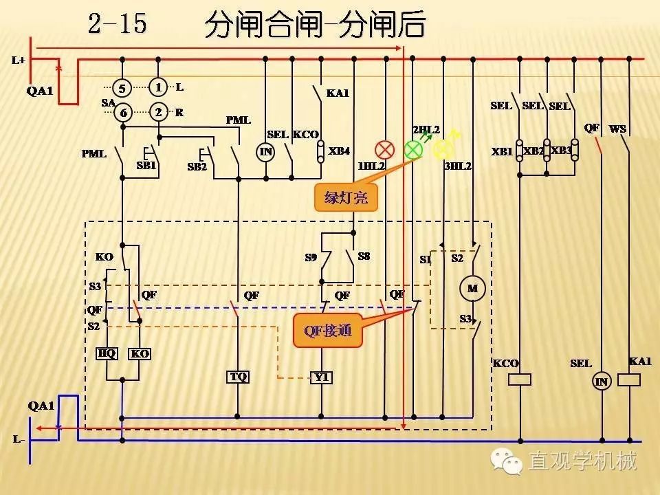 中壓開關(guān)柜高清3D動(dòng)畫分析，控制原理PPT！