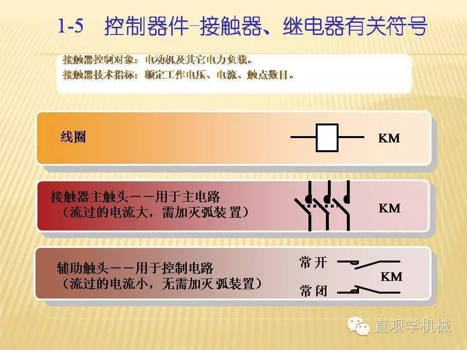 中壓開關(guān)柜高清3D動(dòng)畫分析，控制原理PPT！