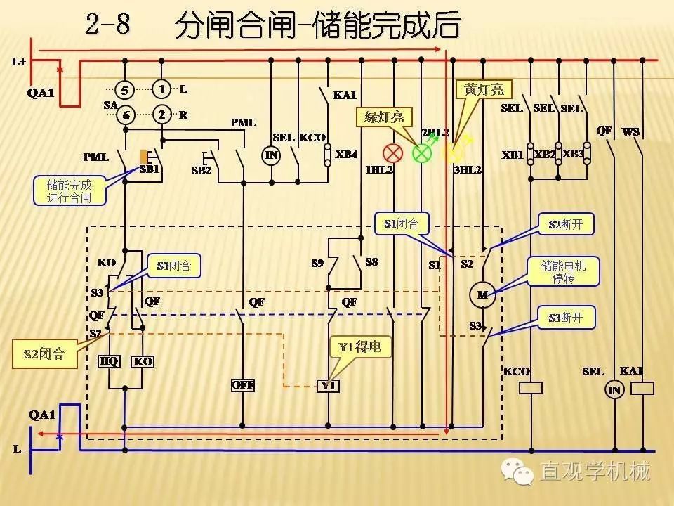 中壓開關(guān)柜高清3D動(dòng)畫分析，控制原理PPT！