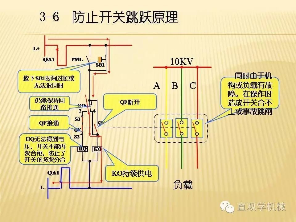 中壓開關(guān)柜高清3D動(dòng)畫分析，控制原理PPT！
