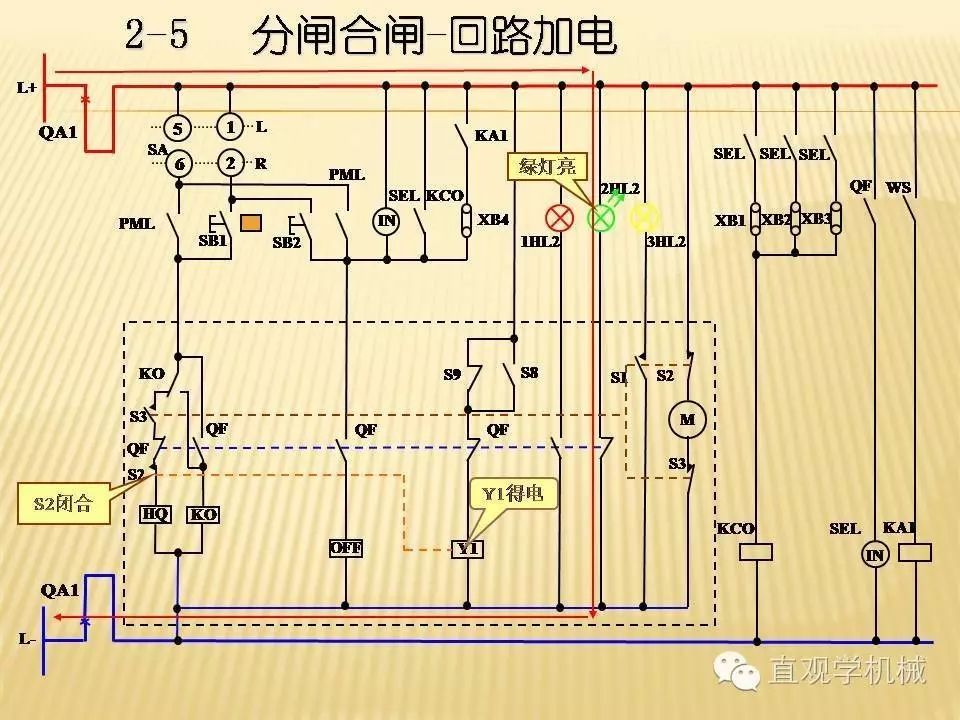 中壓開關(guān)柜高清3D動(dòng)畫分析，控制原理PPT！