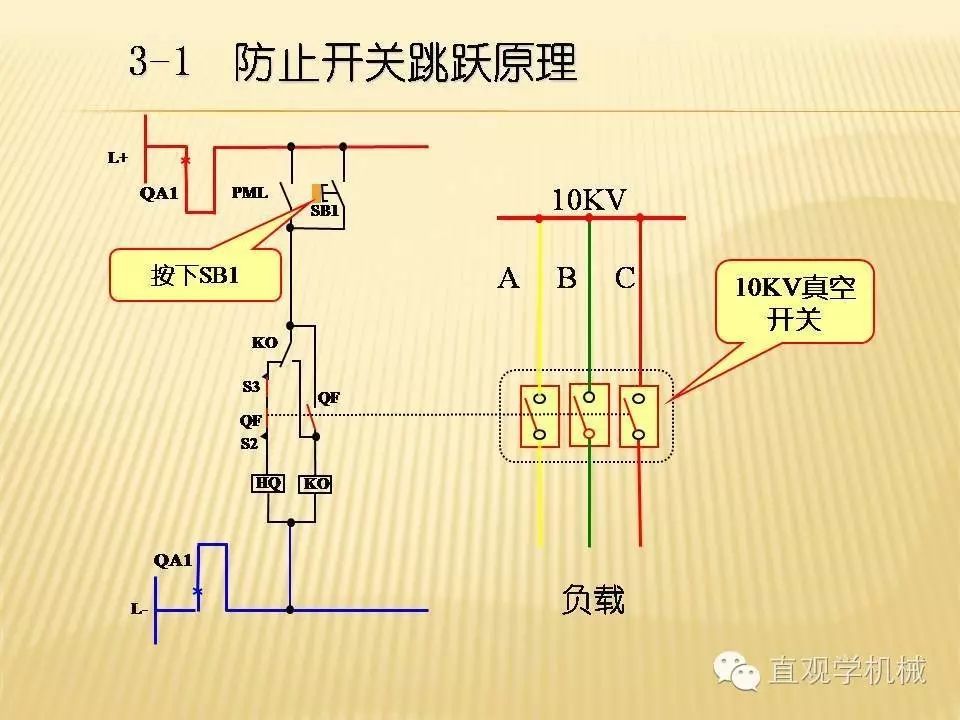 中壓開關(guān)柜高清3D動(dòng)畫分析，控制原理PPT！