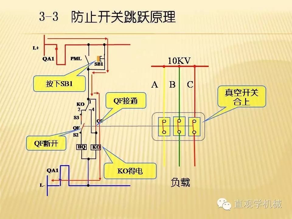 中壓開關(guān)柜高清3D動(dòng)畫分析，控制原理PPT！