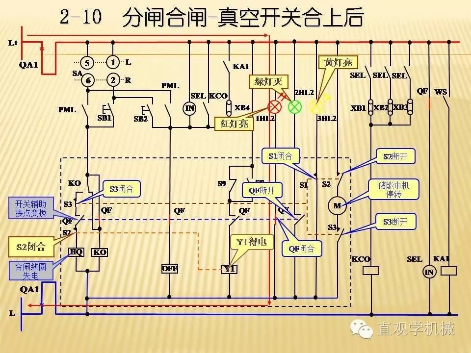 中壓開關(guān)柜高清3D動(dòng)畫分析，控制原理PPT！