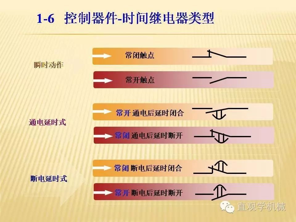 中壓開關(guān)柜高清3D動(dòng)畫分析，控制原理PPT！