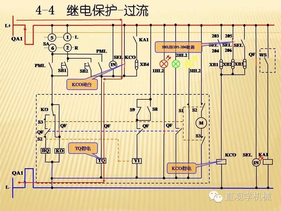 中壓開關(guān)柜高清3D動(dòng)畫分析，控制原理PPT！