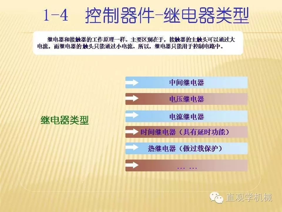 中壓開關(guān)柜高清3D動(dòng)畫分析，控制原理PPT！