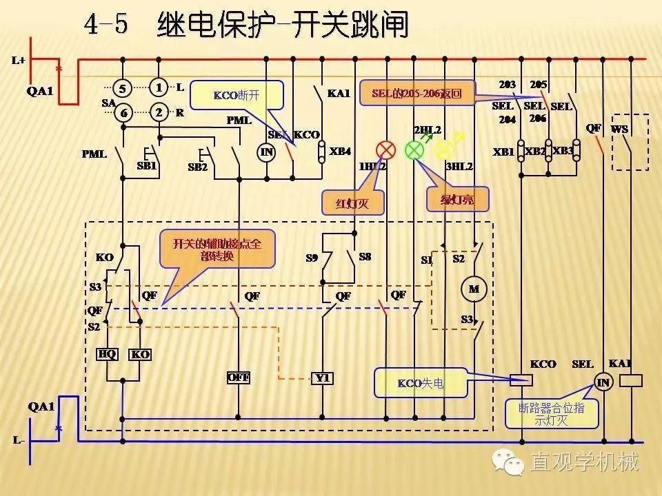 中壓開關(guān)柜高清3D動(dòng)畫分析，控制原理PPT！
