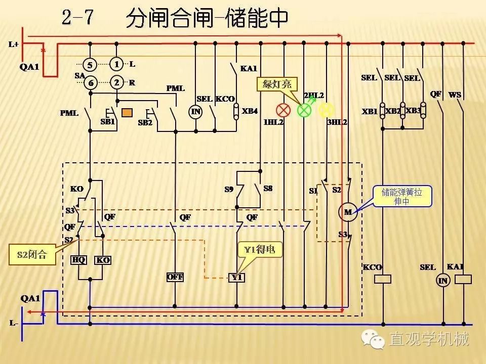 中壓開關(guān)柜高清3D動(dòng)畫分析，控制原理PPT！