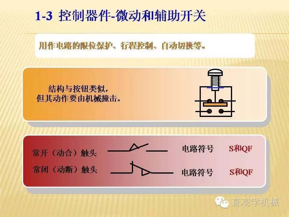中壓開關(guān)柜高清3D動(dòng)畫分析，控制原理PPT！
