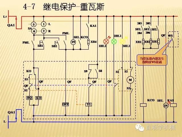 中壓開關(guān)柜高清3D動(dòng)畫分析，控制原理PPT！