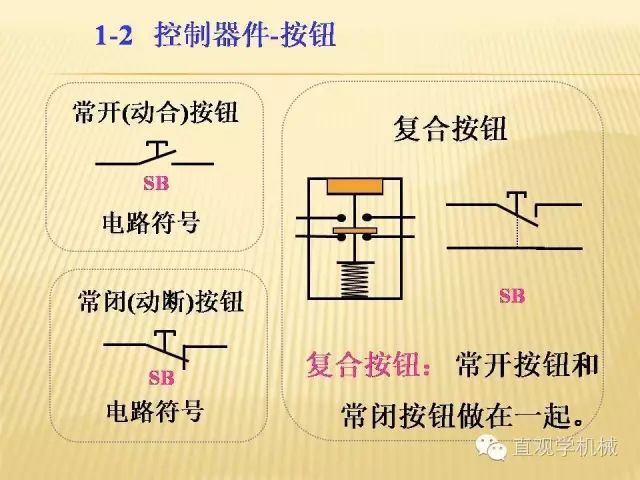 中壓開關(guān)柜高清3D動(dòng)畫分析，控制原理PPT！
