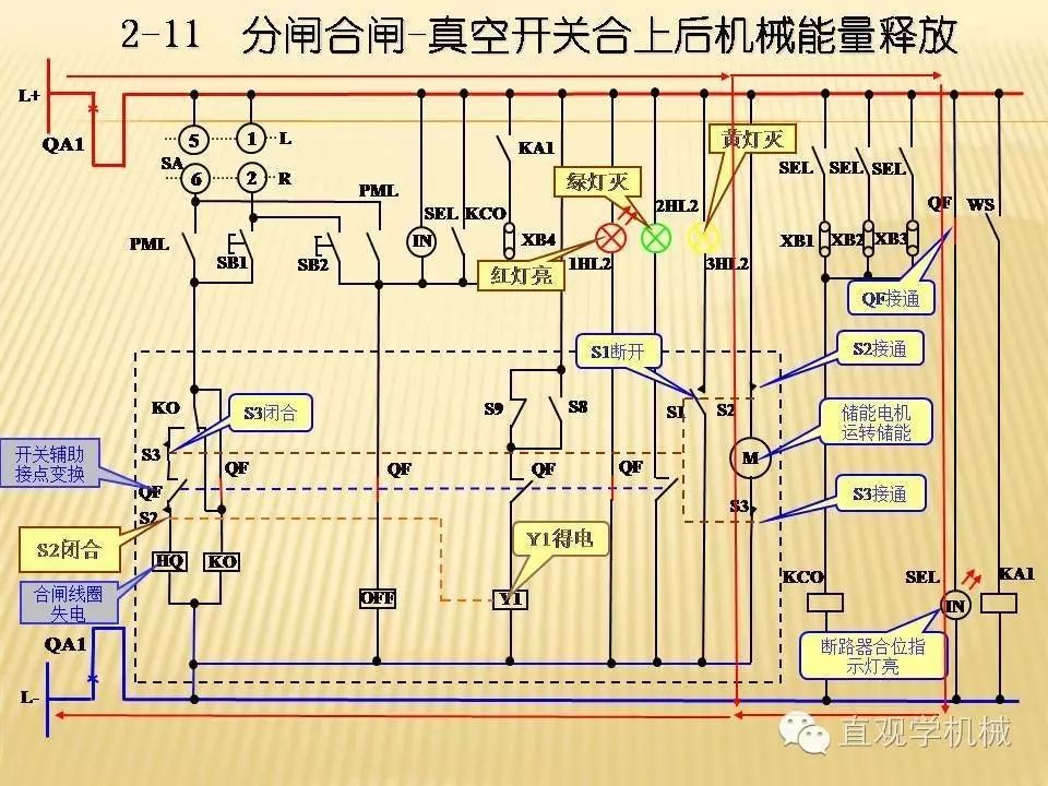 中壓開關(guān)柜高清3D動(dòng)畫分析，控制原理PPT！