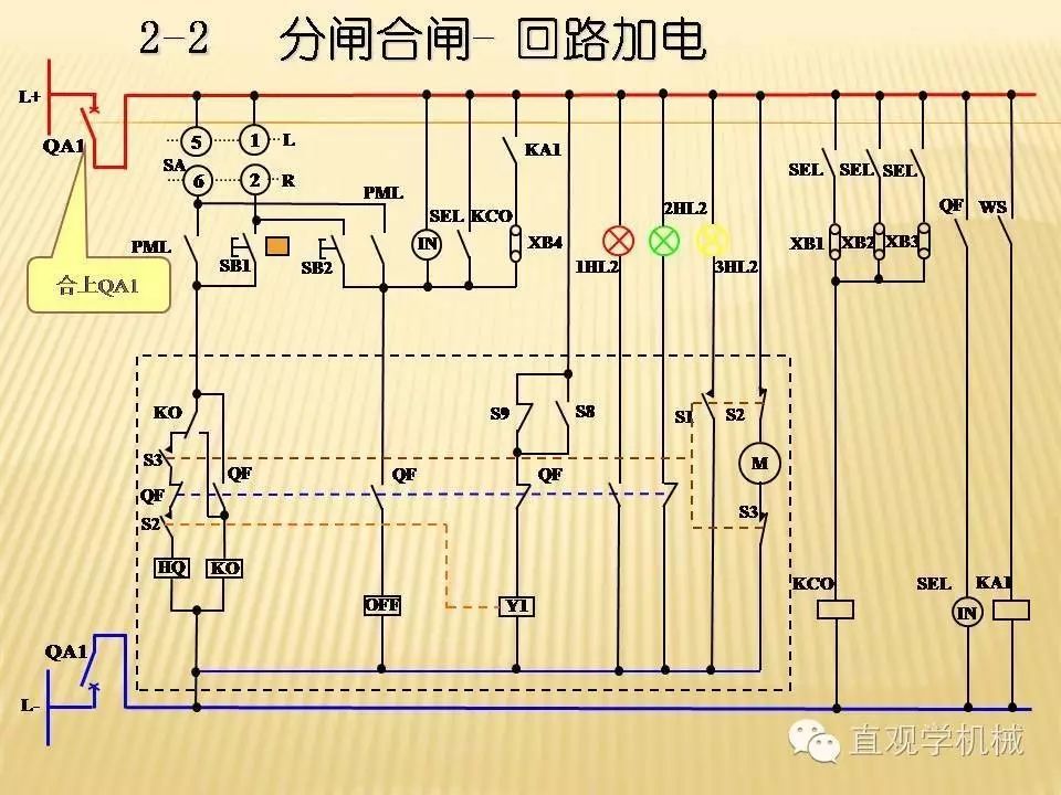 中壓開關(guān)柜高清3D動(dòng)畫分析，控制原理PPT！