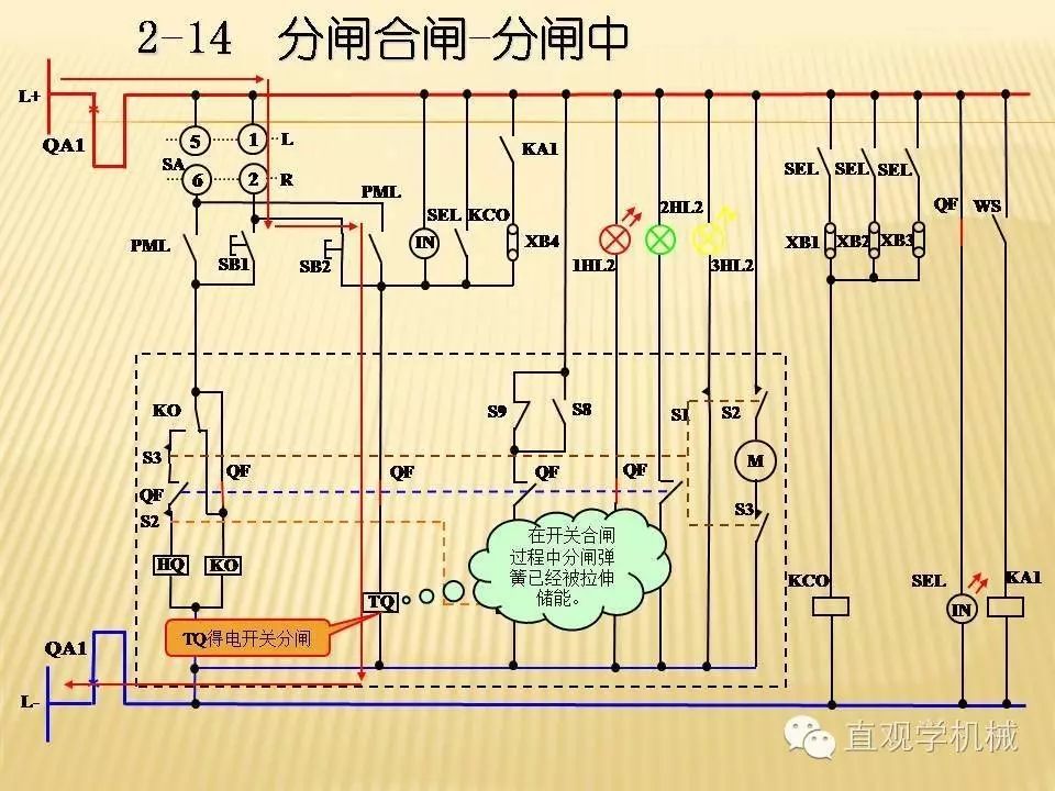 中壓開關(guān)柜高清3D動(dòng)畫分析，控制原理PPT！