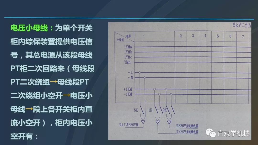 中國工業(yè)控制|高電壓開關柜培訓課件，68頁ppt，有圖片和圖片，拿走吧！