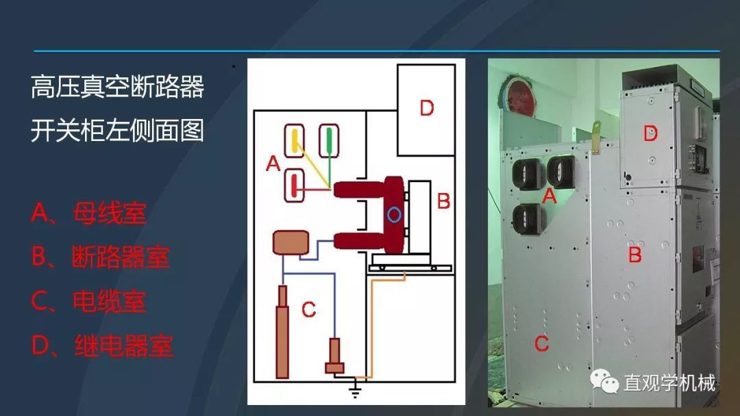 中國工業(yè)控制|高電壓開關柜培訓課件，68頁ppt，有圖片和圖片，拿走吧！