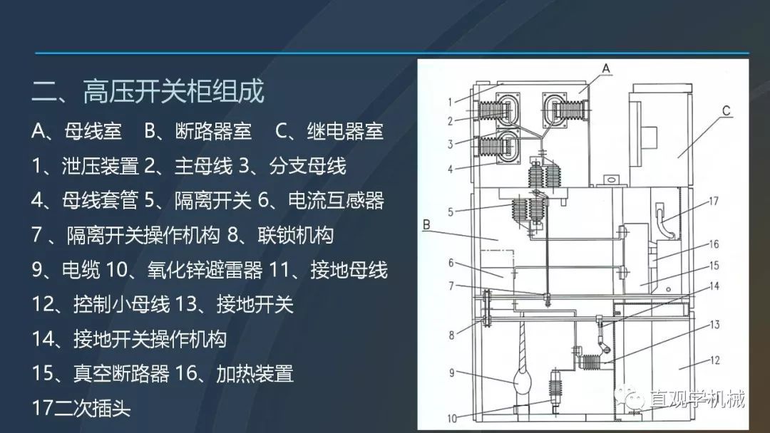 中國工業(yè)控制|高電壓開關柜培訓課件，68頁ppt，有圖片和圖片，拿走吧！