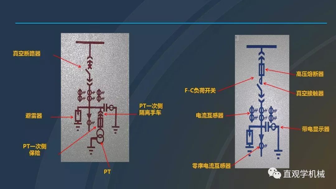 中國工業(yè)控制|高電壓開關柜培訓課件，68頁ppt，有圖片和圖片，拿走吧！